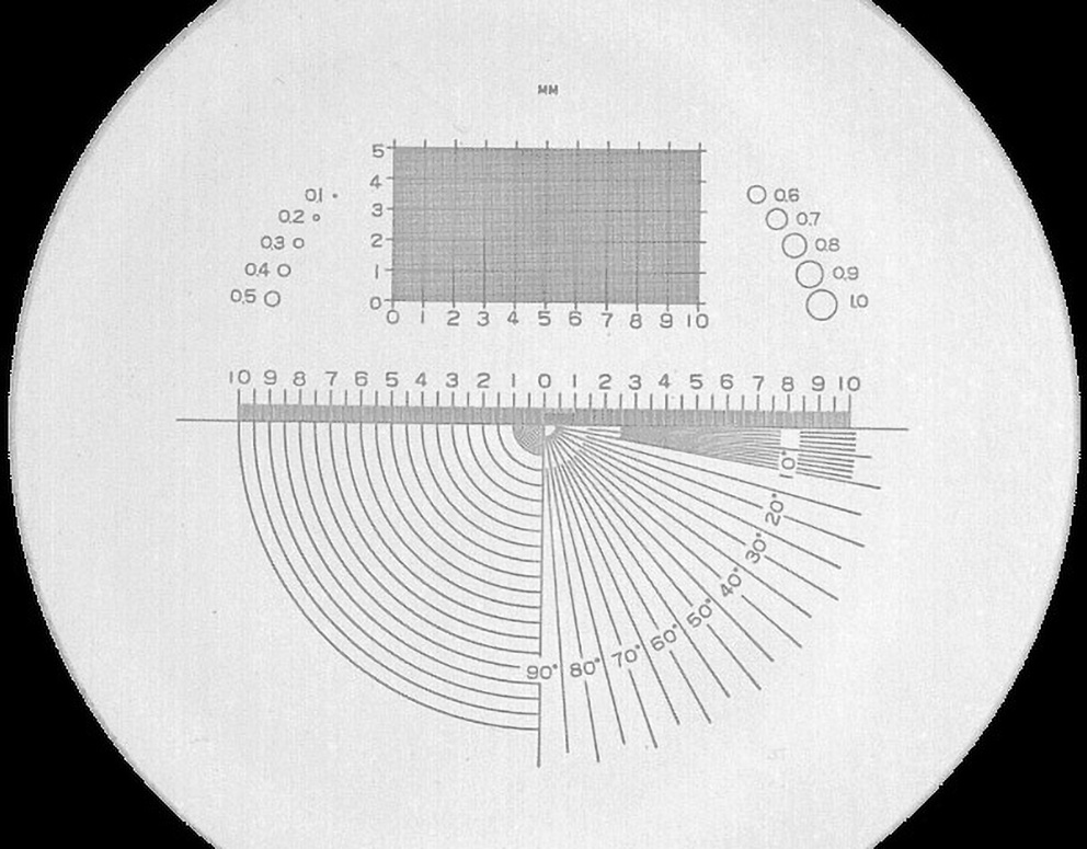 BLET Measurement Group